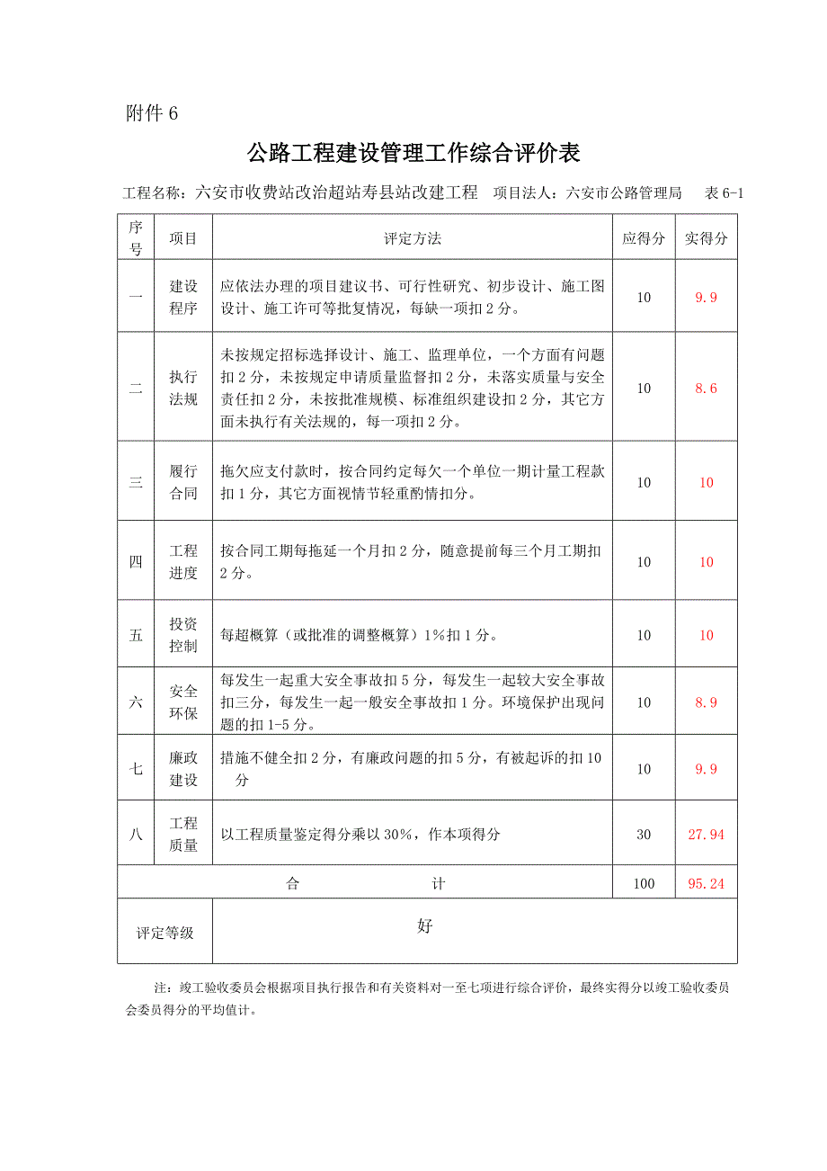 公路工程建设管理综合评价表_第1页