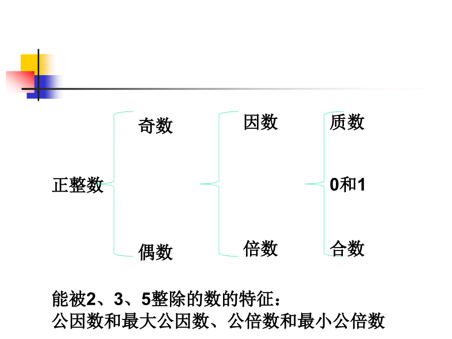 小学数学总复习知识要点点拨_第2页