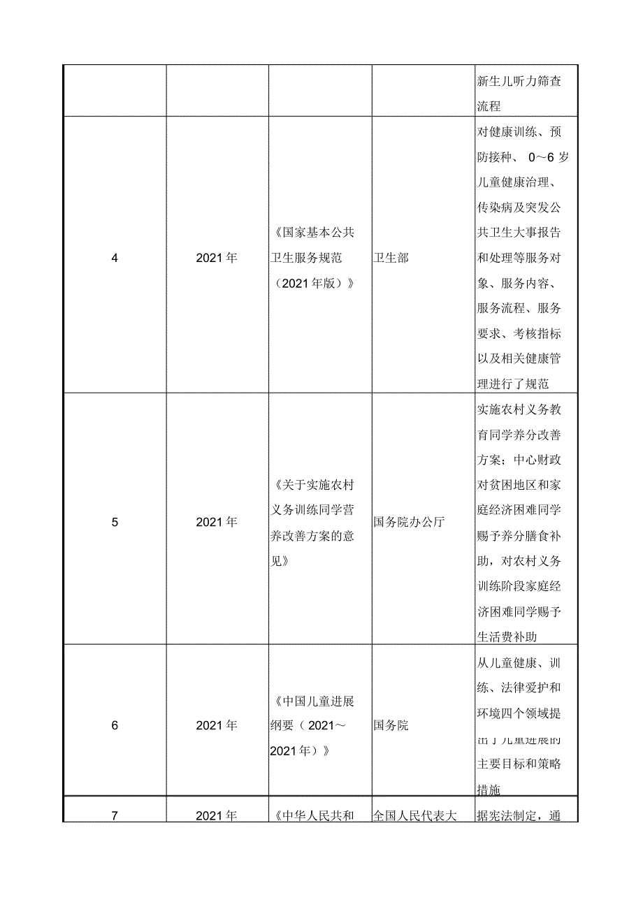 2022年儿童健康服务与儿童健康产业的发展现状_第4页