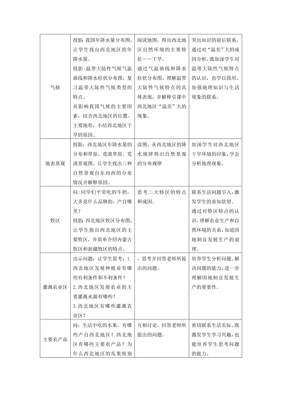 八年级地理下册第八章第一节自然特征与农业教学设计新人教版.doc_第3页