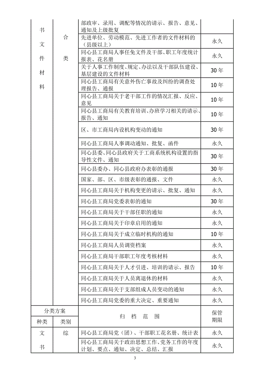 同心县工商局材料.doc_第3页