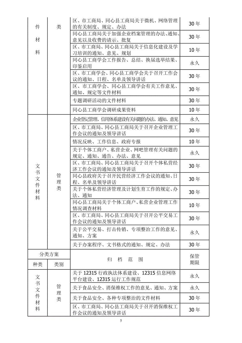 同心县工商局材料.doc_第5页