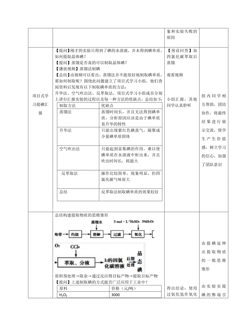 基于项目式学习_第3页