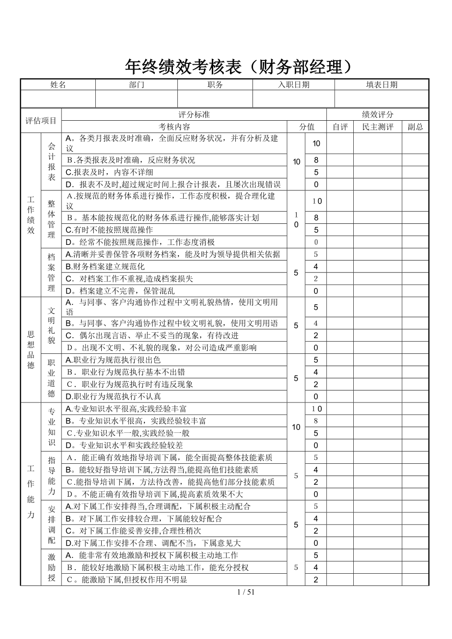 附表(年终绩效考核表)_第1页