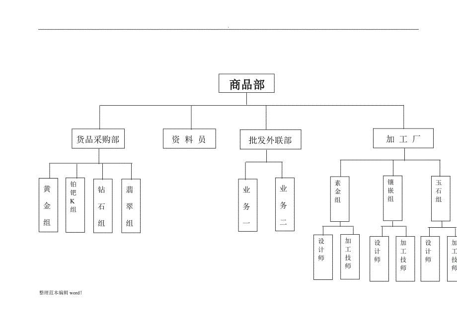 商品部工作制度及流程.doc_第5页