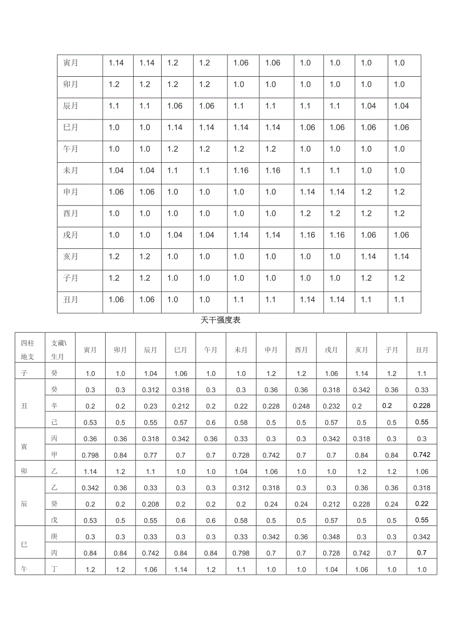 如何通过生辰八字看自己的喜用神,详细方法在这里;_第4页