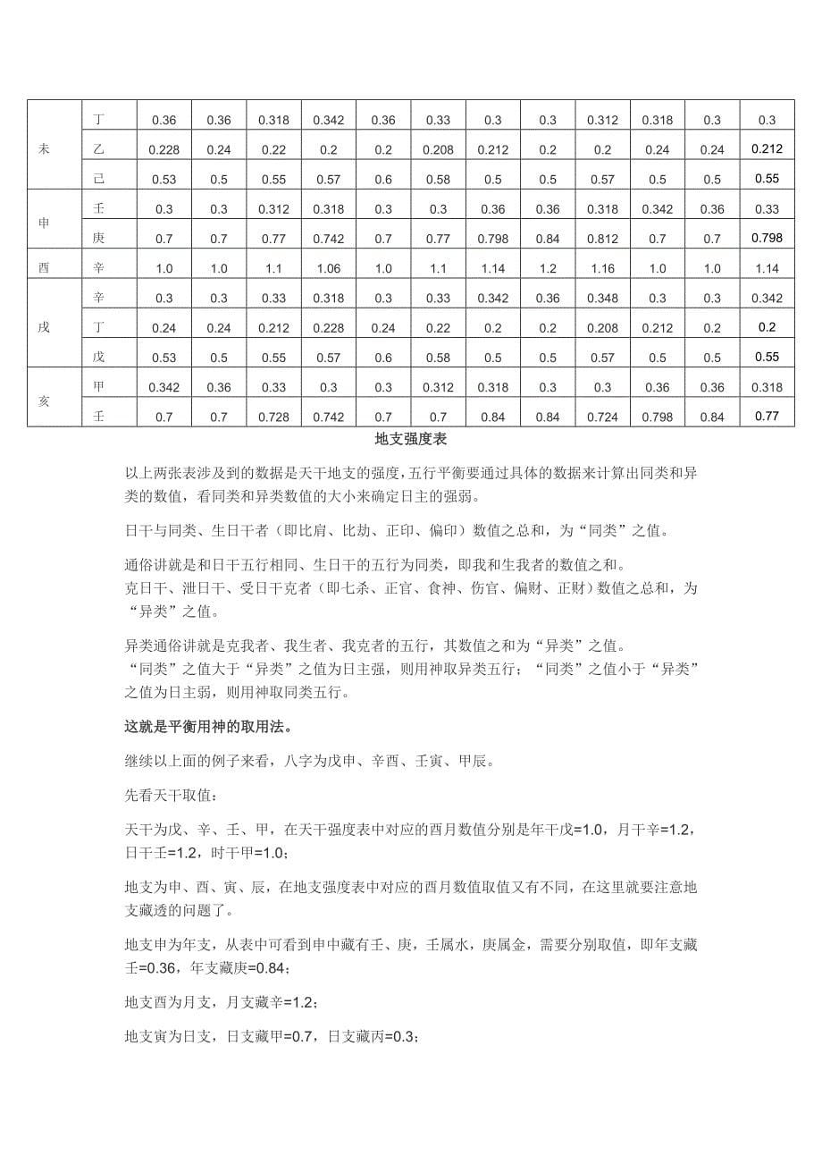 如何通过生辰八字看自己的喜用神,详细方法在这里;_第5页