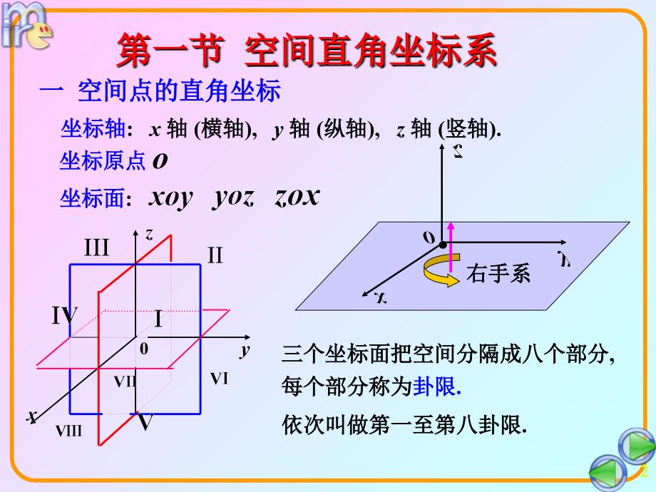 空间直角坐标系及向量及其加减法_第2页