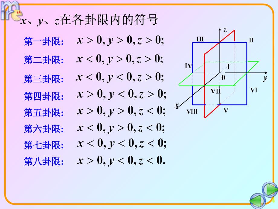 空间直角坐标系及向量及其加减法_第4页