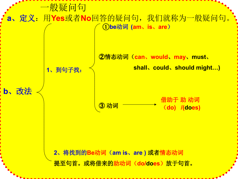 小学各种问句讲解_第3页