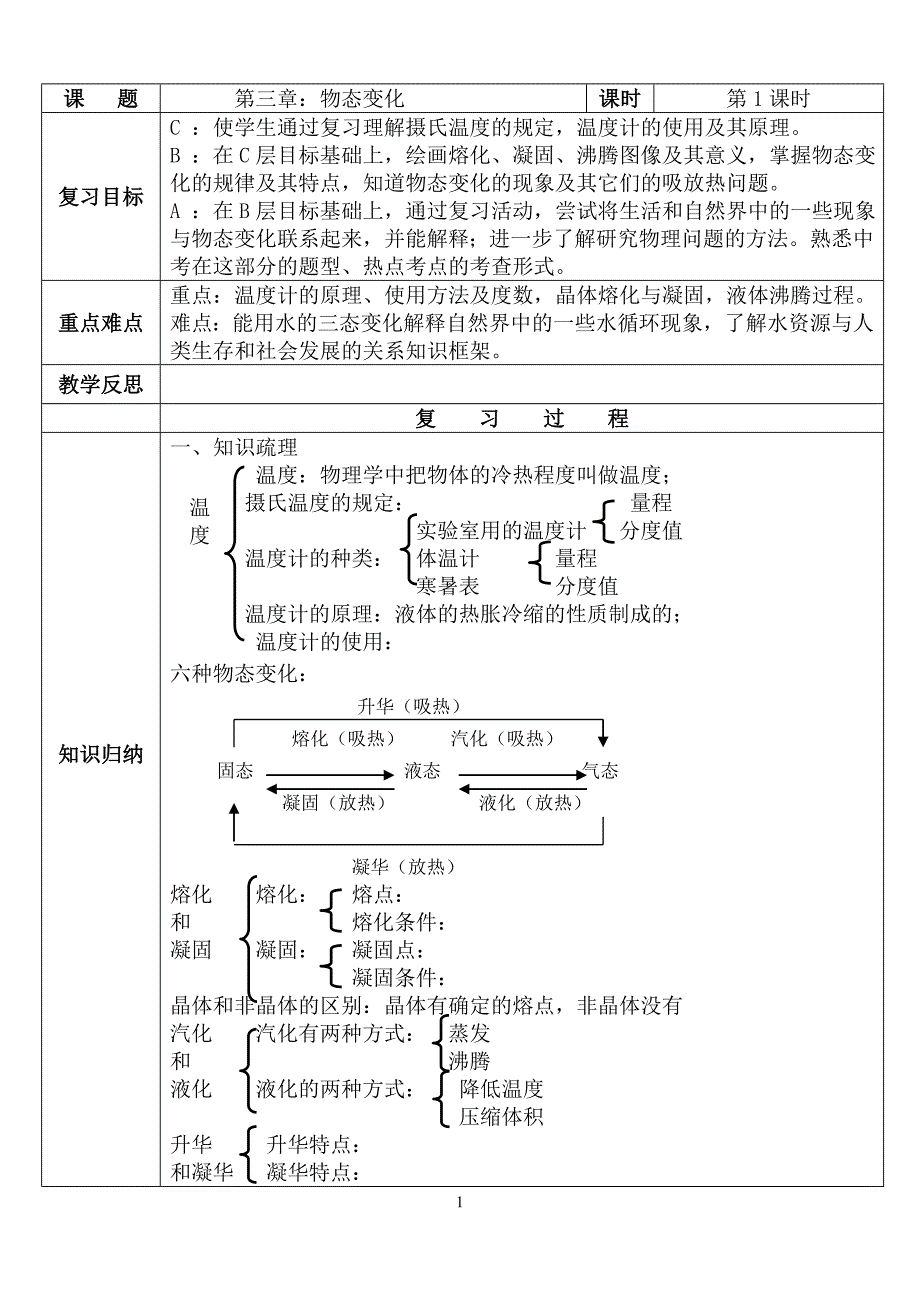 物态变化复习预案_第1页