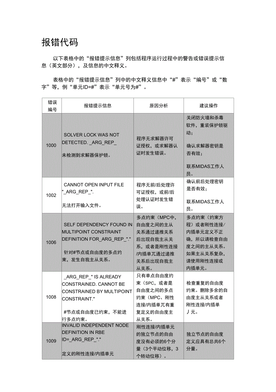 MidasGTSN报错信息提示原因分析及操作建议_第1页