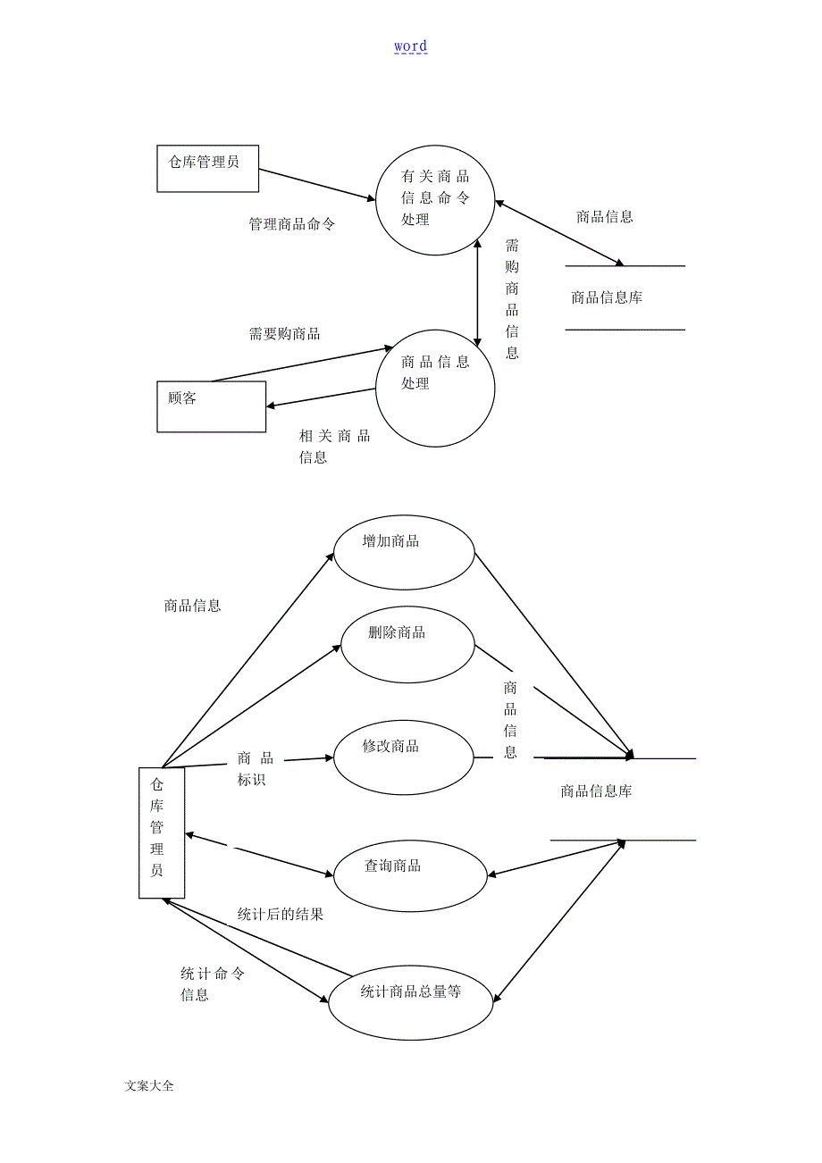 商品信息管理系统_第4页