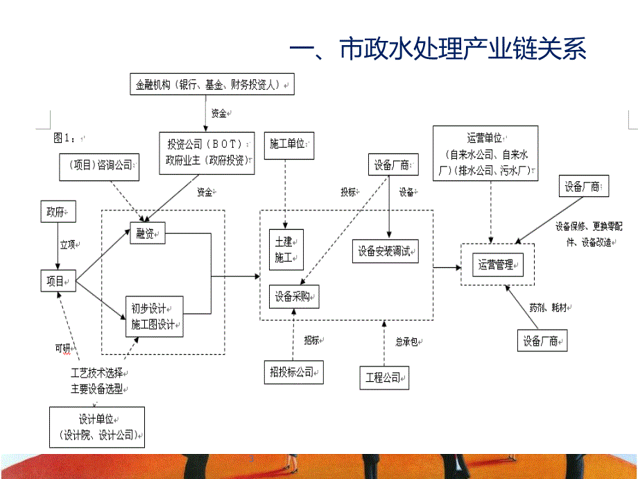 市政项目销售流程新_第3页