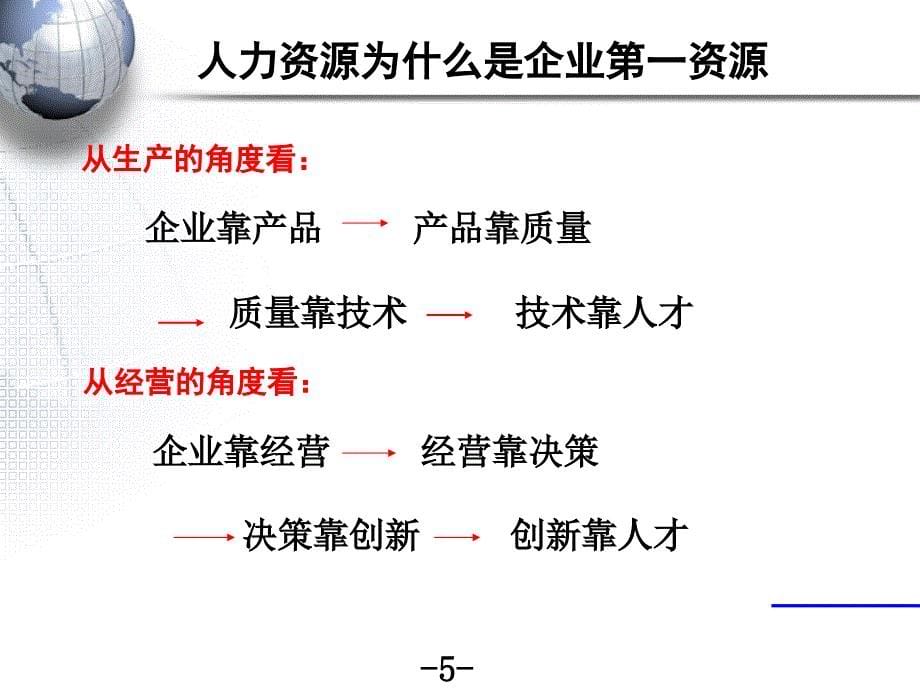 岗位胜任力模型构建与应用(PPT 88页)_第5页