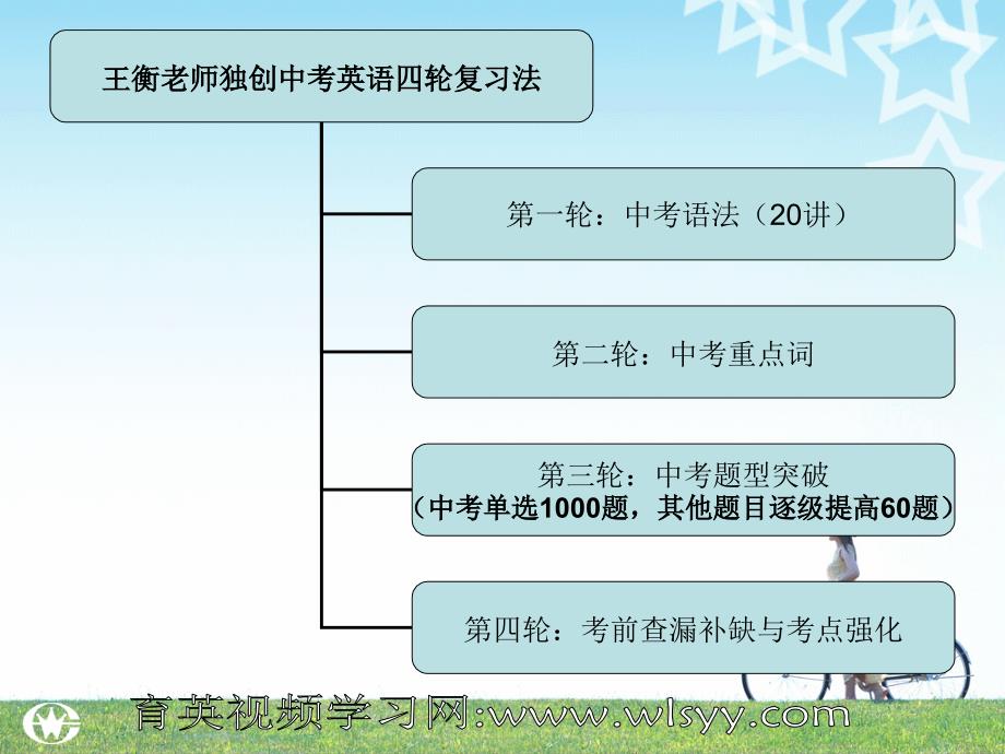 中考英语语法第讲状语从句课件王衡英语_第3页