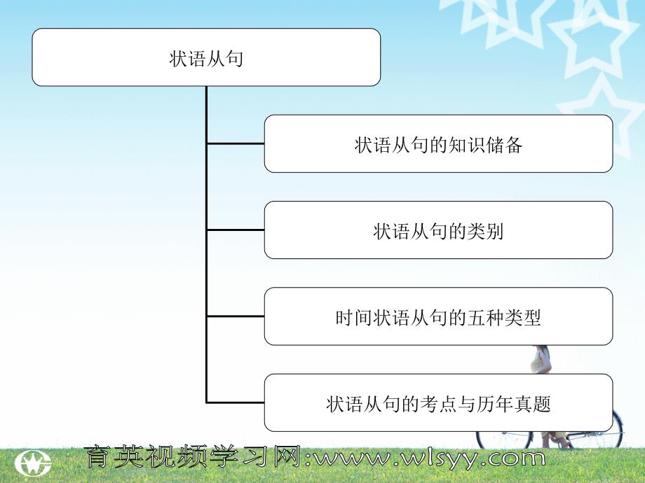 中考英语语法第讲状语从句课件王衡英语_第4页