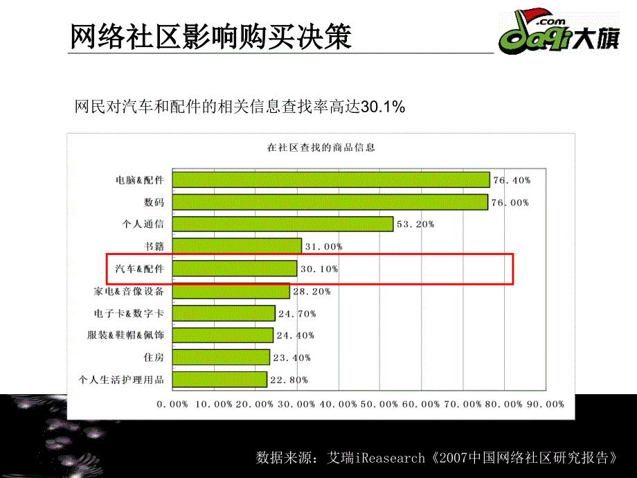 上海大众专用汽油清净剂网络口碑营销策略案_第4页