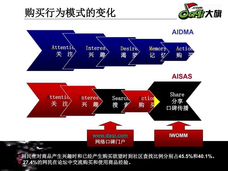 上海大众专用汽油清净剂网络口碑营销策略案_第5页