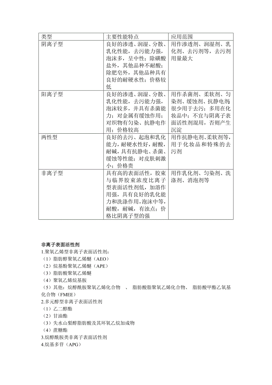 表面活性剂类型及应用范围.doc_第1页