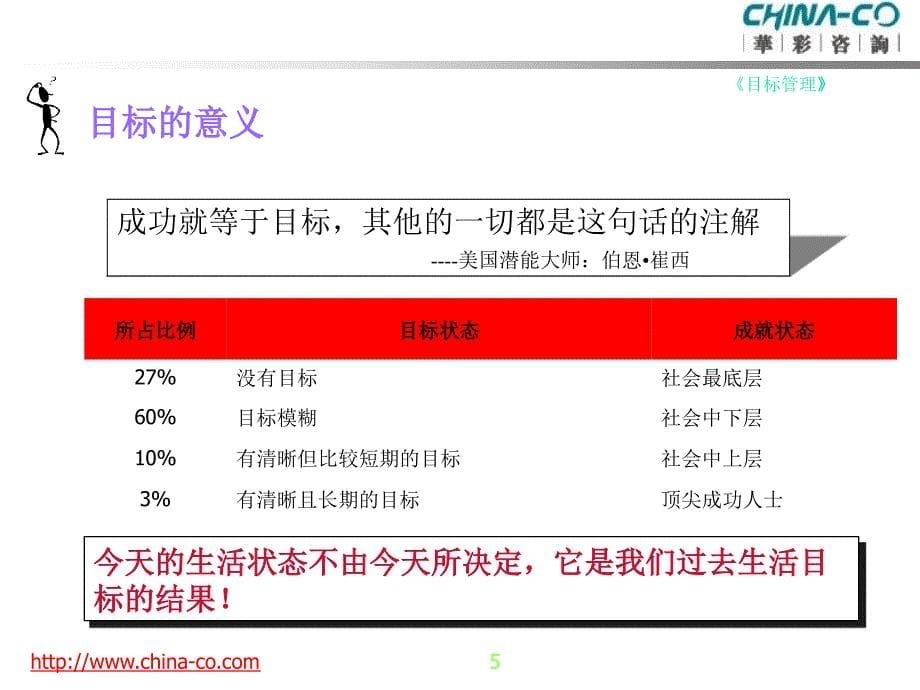 目标管理76页PPT_第5页