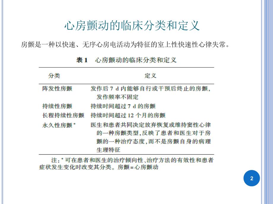 房颤患者抗凝治疗ppt课件.ppt_第2页