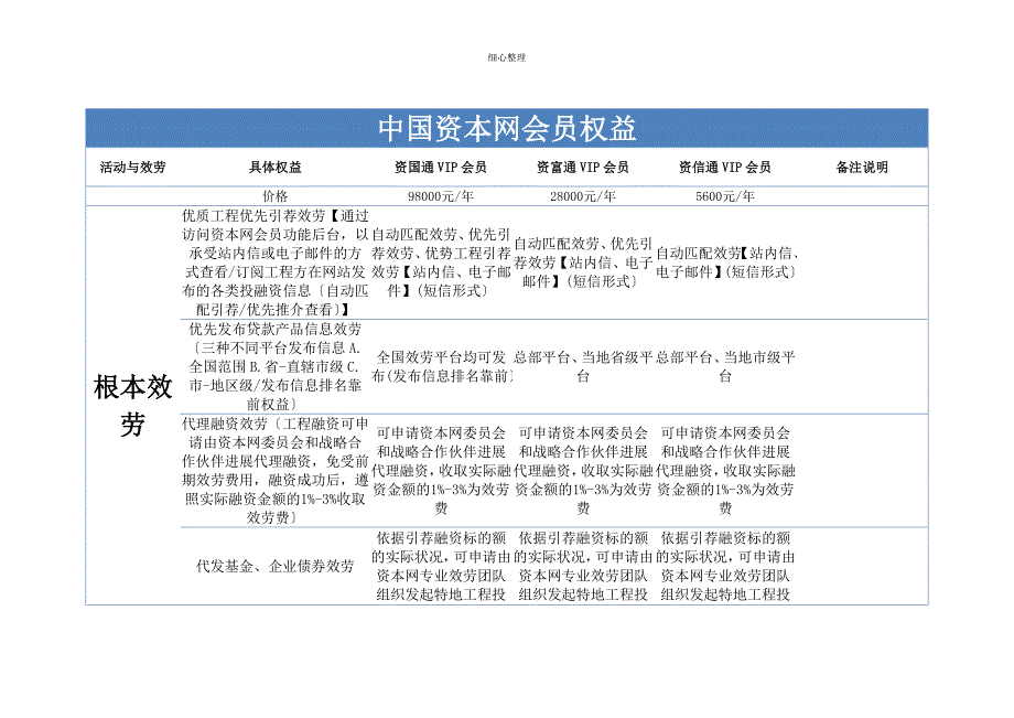 会员权益及说明 (3)_第1页