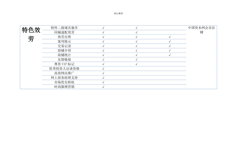 会员权益及说明 (3)_第4页