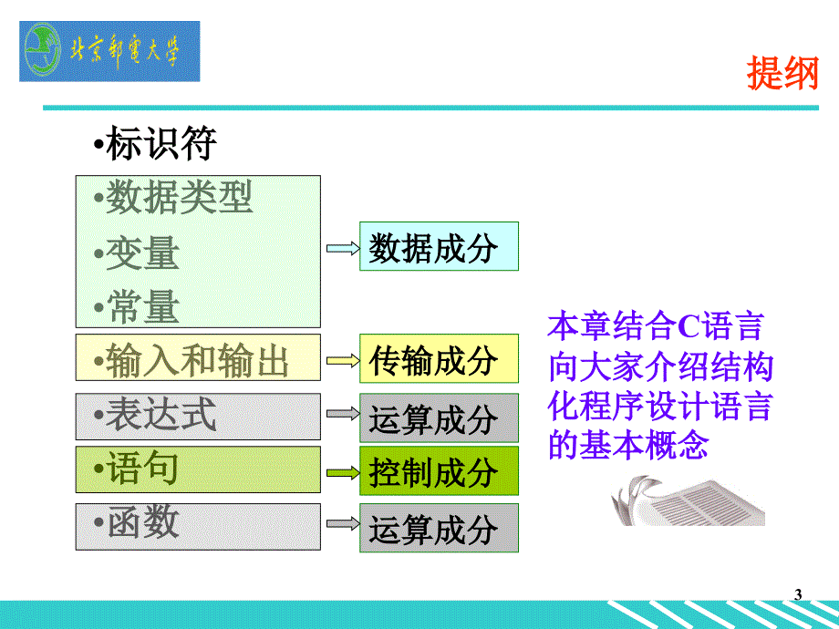 jidaochap3程序设计语言初步_第3页