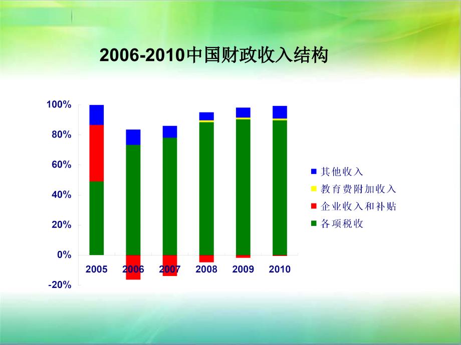 82征税与纳税_第1页