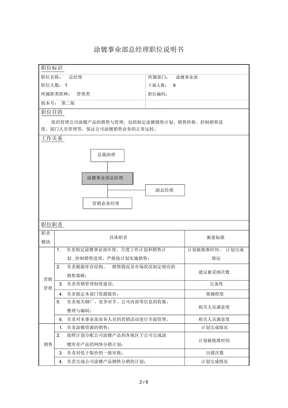 涂镀事业部职位说明书050808_第2页