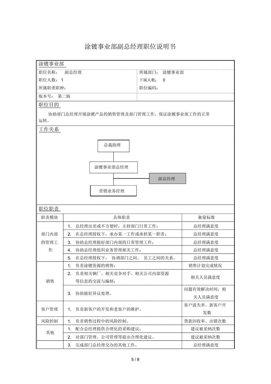 涂镀事业部职位说明书050808_第5页