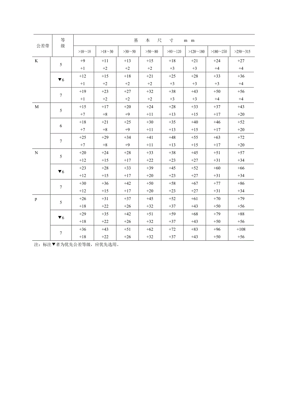 标准IT公差等级表_第4页