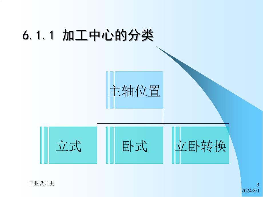 加工中心加工工艺_第3页