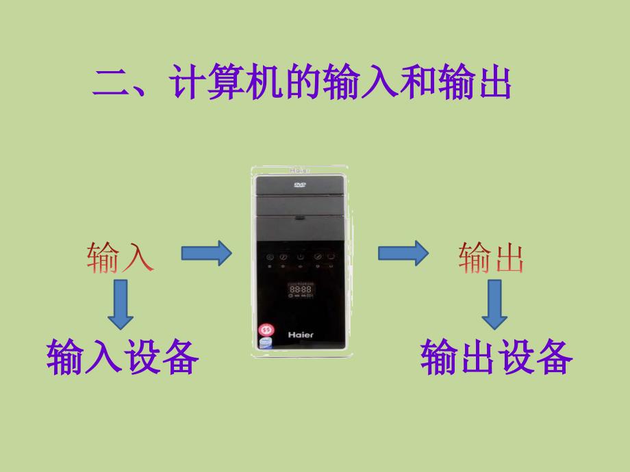 计算机的输入输出设备课件十一课件一_第4页