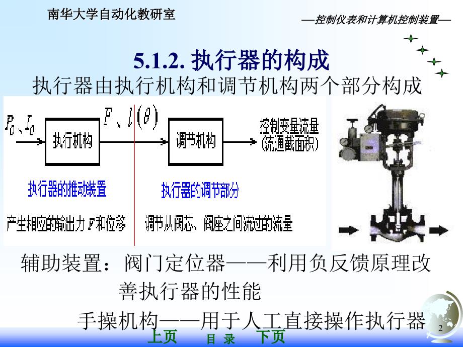 控制仪表与计算机控制装置第五章执行器_第2页