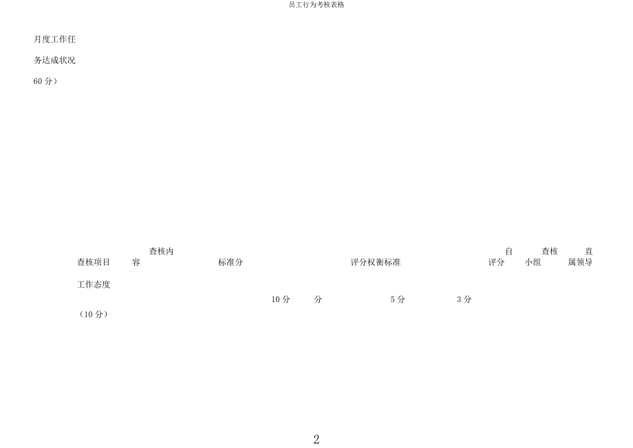 员工行为考核表格.docx_第2页