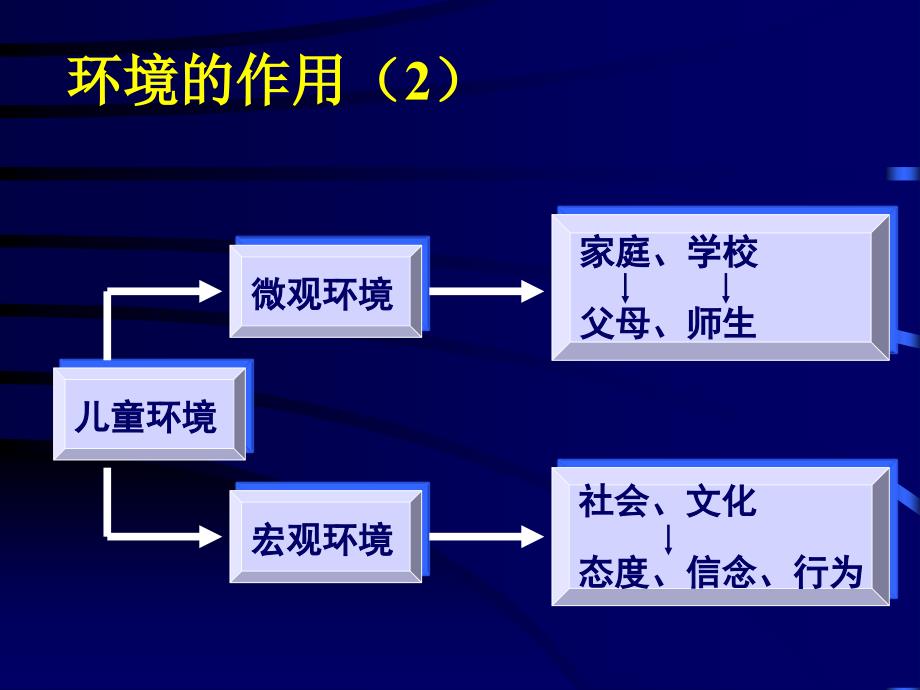 儿童健康促进生长和发育上海交通大学医学院附属上海儿_第4页