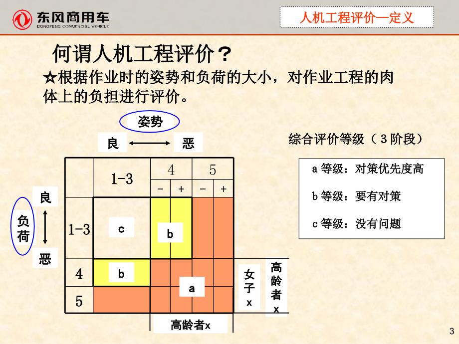 人体工程学风险评估PPT_第3页