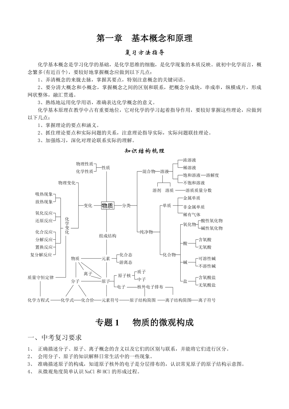 初中化学专题复习学案（共32个专题）_第1页