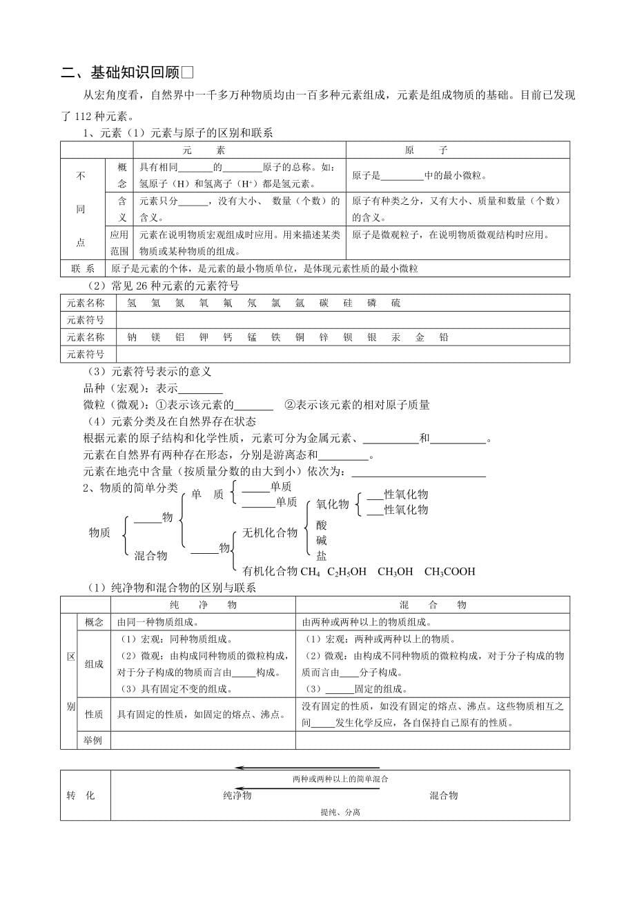 初中化学专题复习学案（共32个专题）_第5页