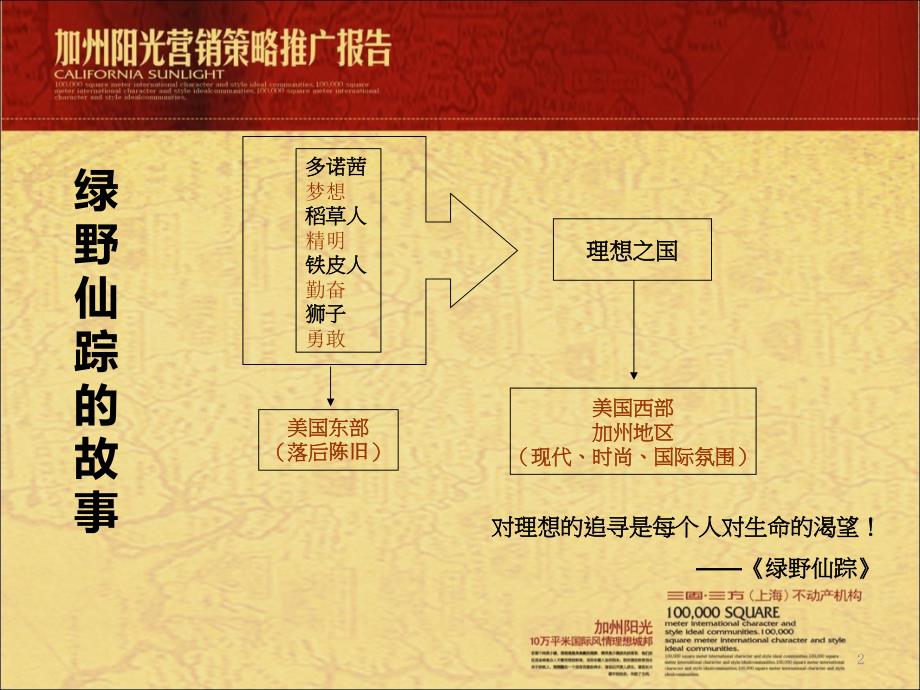 加州阳光整合企划推广思考方案1_第2页