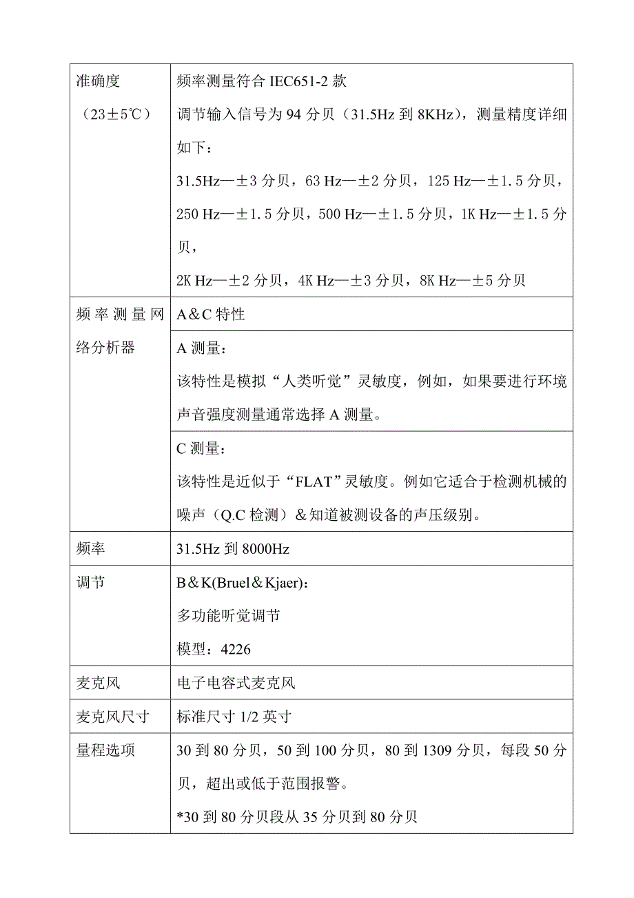 SL-4001中文噪声仪说明书.doc_第4页