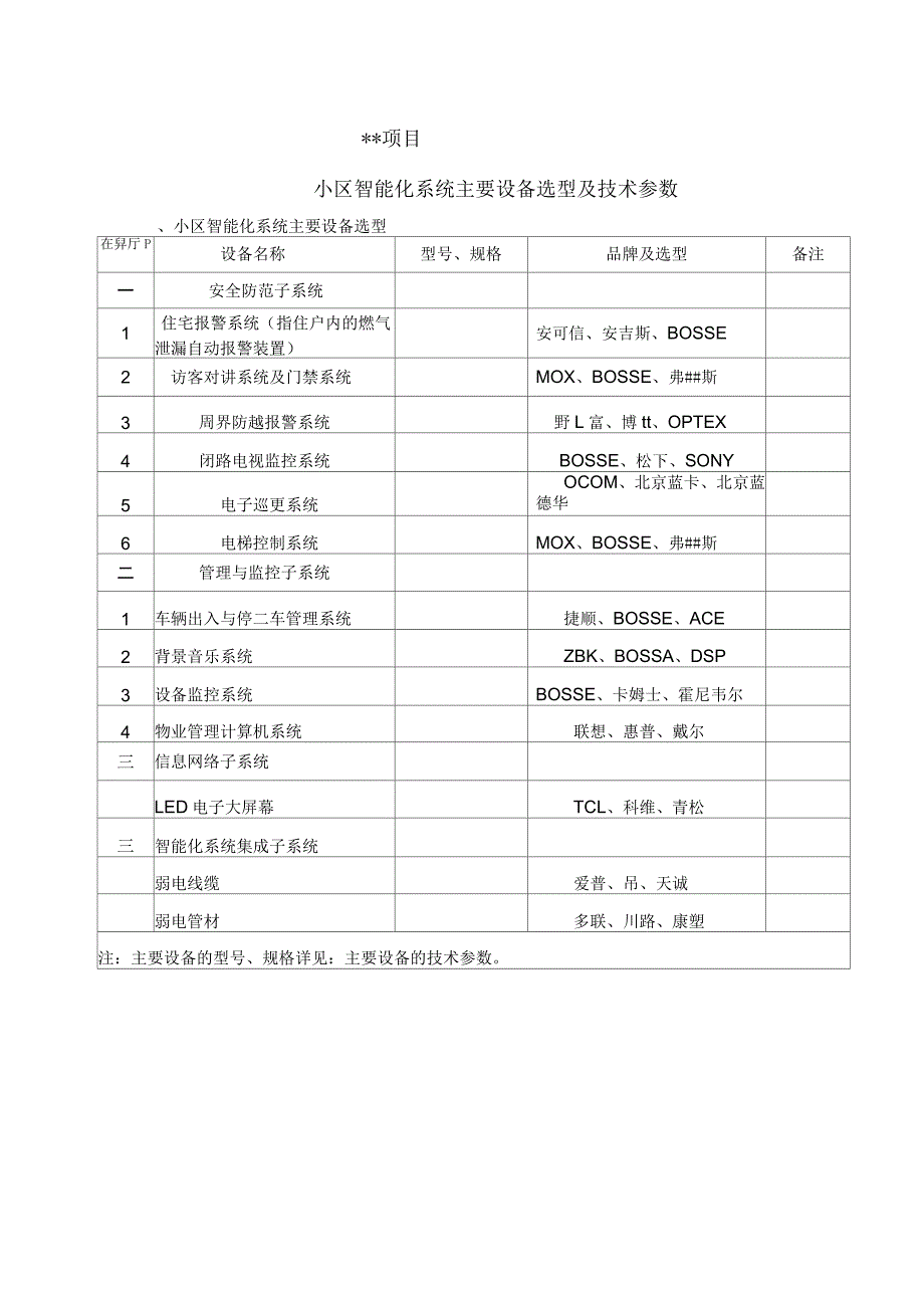 小区智能系统主要设备品牌选型及技术参数_第1页