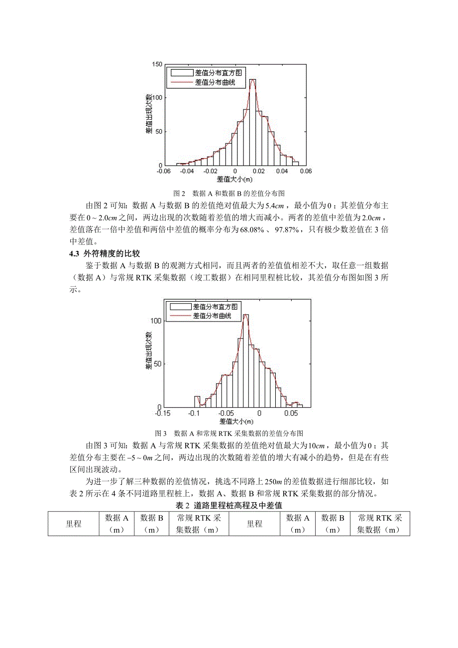 车载网络RTK高程精度研究.doc_第3页