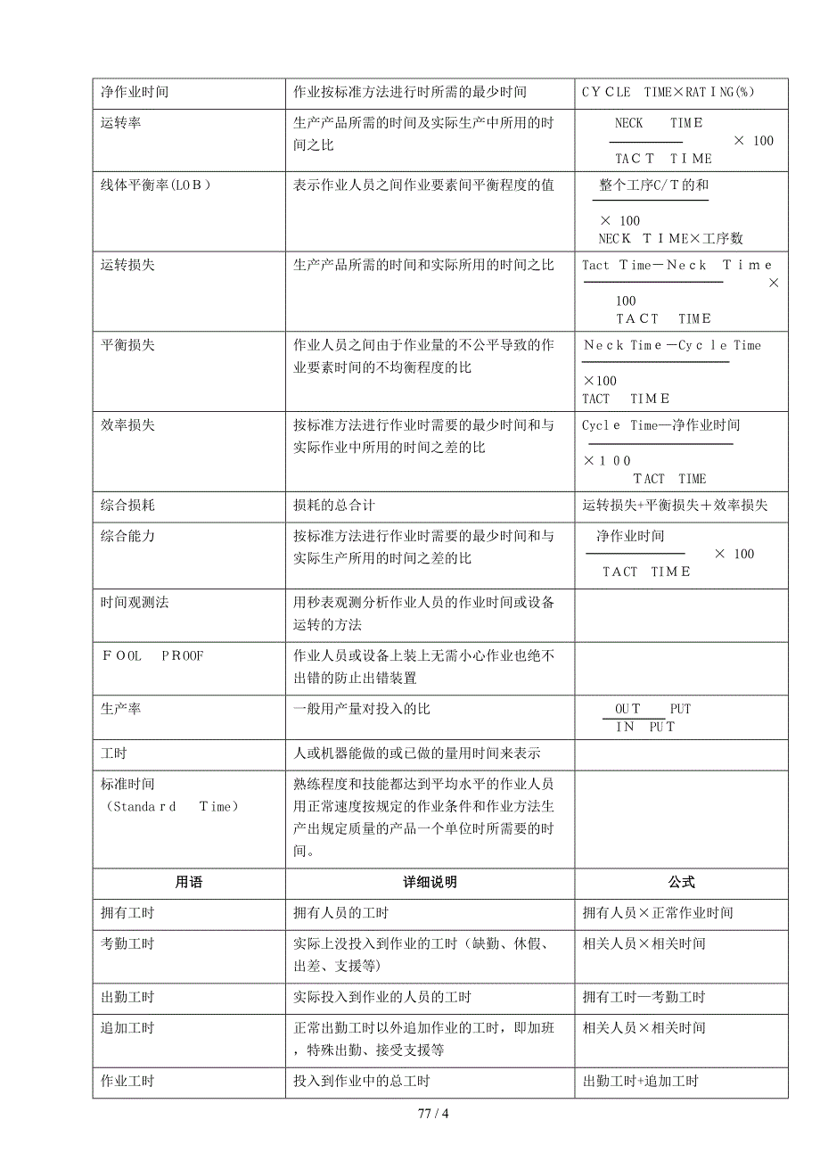 IE工业工程全套管理（精华）IE 第7章IE分析方法与用语集（DOC）_第2页