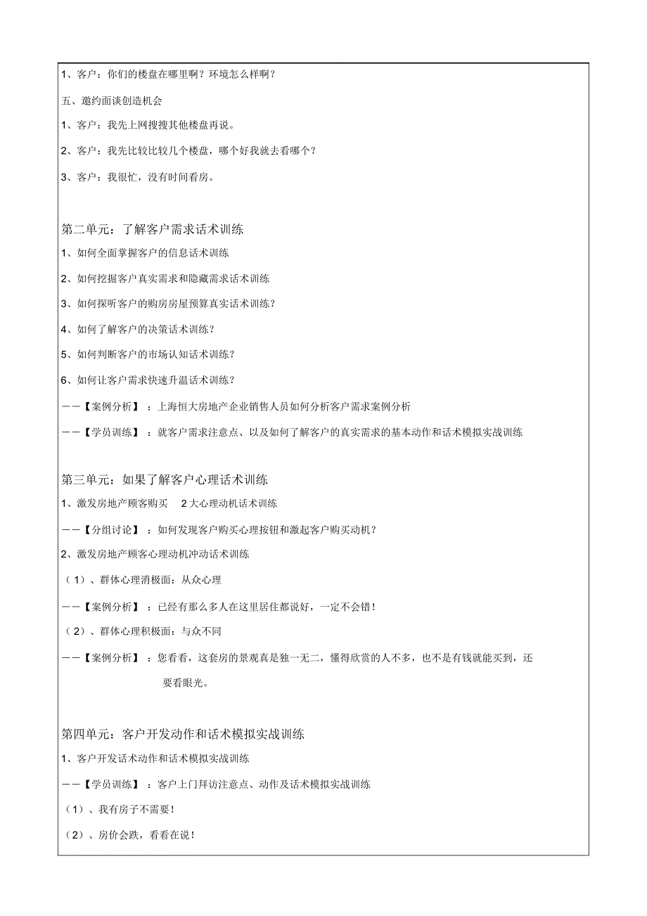 房地产销售流程话术大纲_第3页