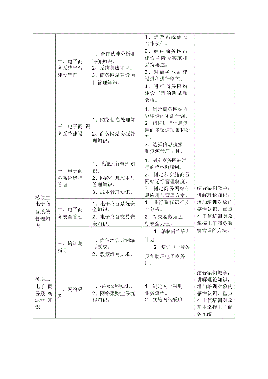 电子商务师培训大纲_第3页