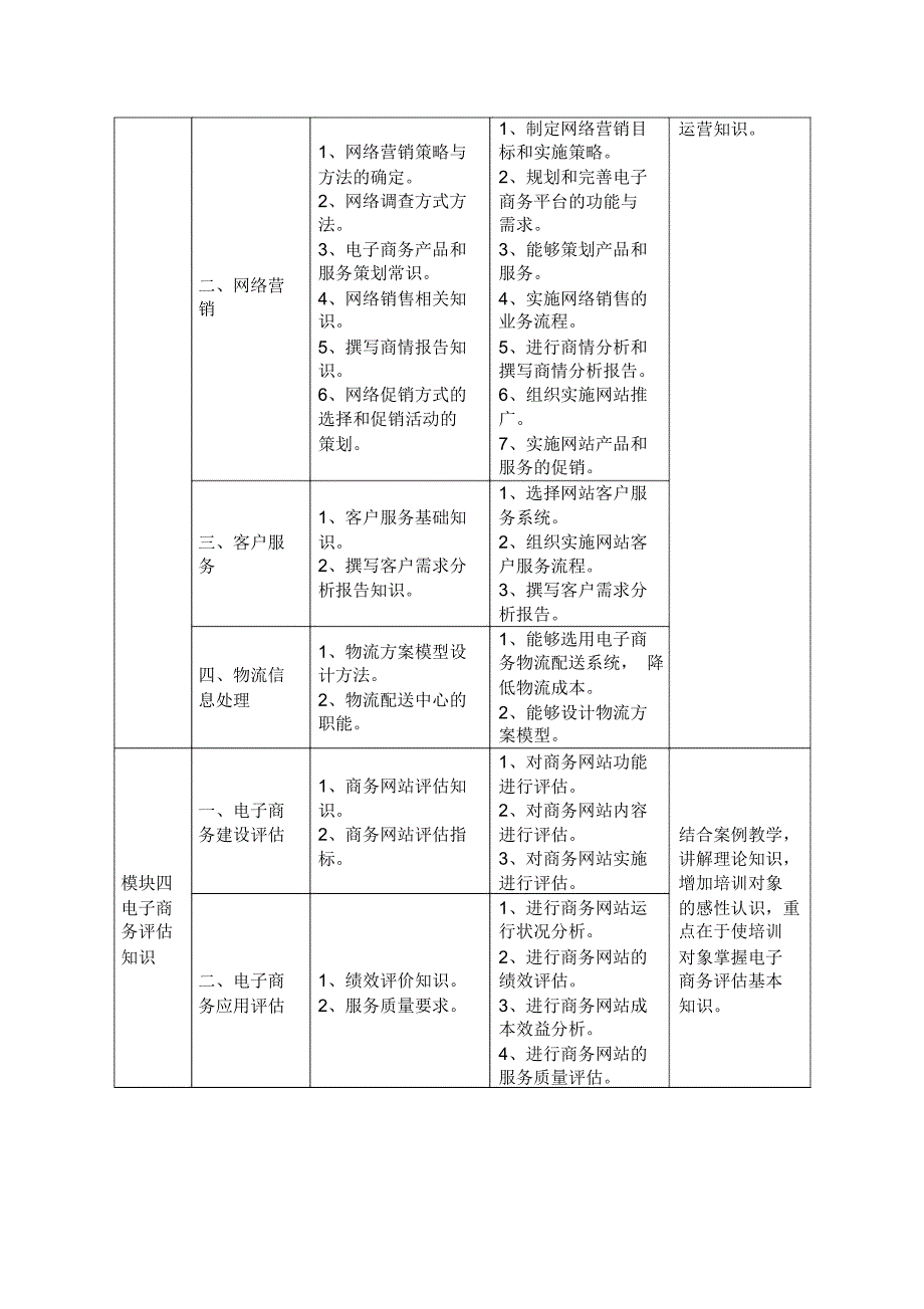 电子商务师培训大纲_第4页