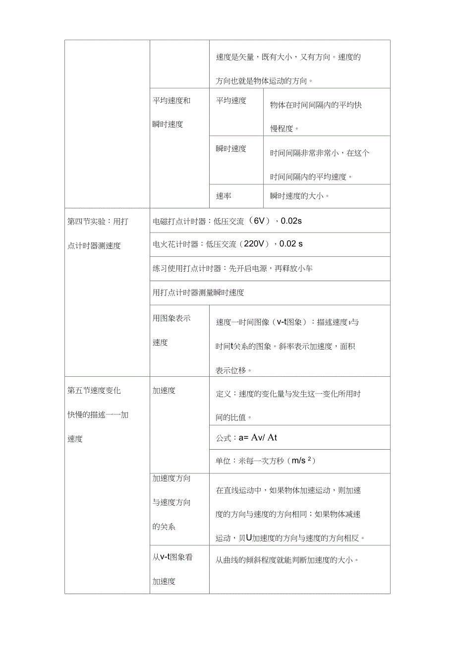 (完整)高一物理必修一知识点归纳(整理),推荐文档_第2页